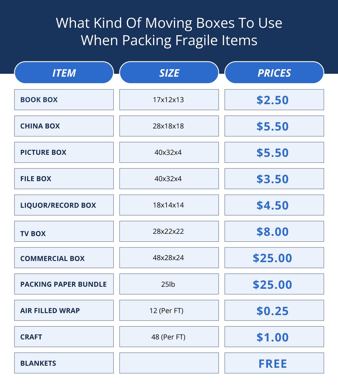 infographic about moving boxes to use if you want to organize your home storage space after moving to Coconut Grove, especially for fragile items.