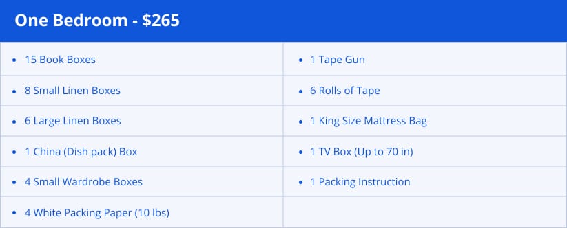 Packing materials to use when moving a one-bedroom home in Fort Lauderdale 