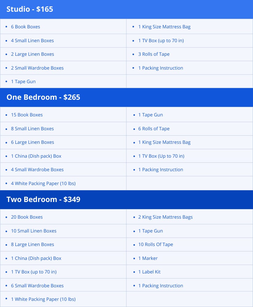 infographic of our moving prices