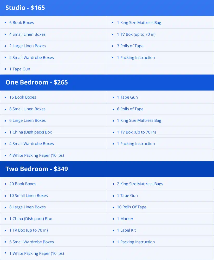 infographic of our moving prices