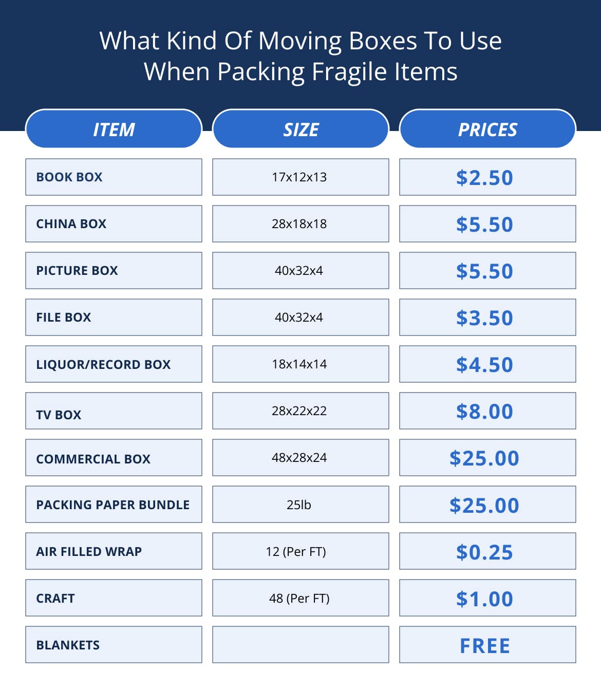 Infographic of packing supplies by Pro Movers Miami
