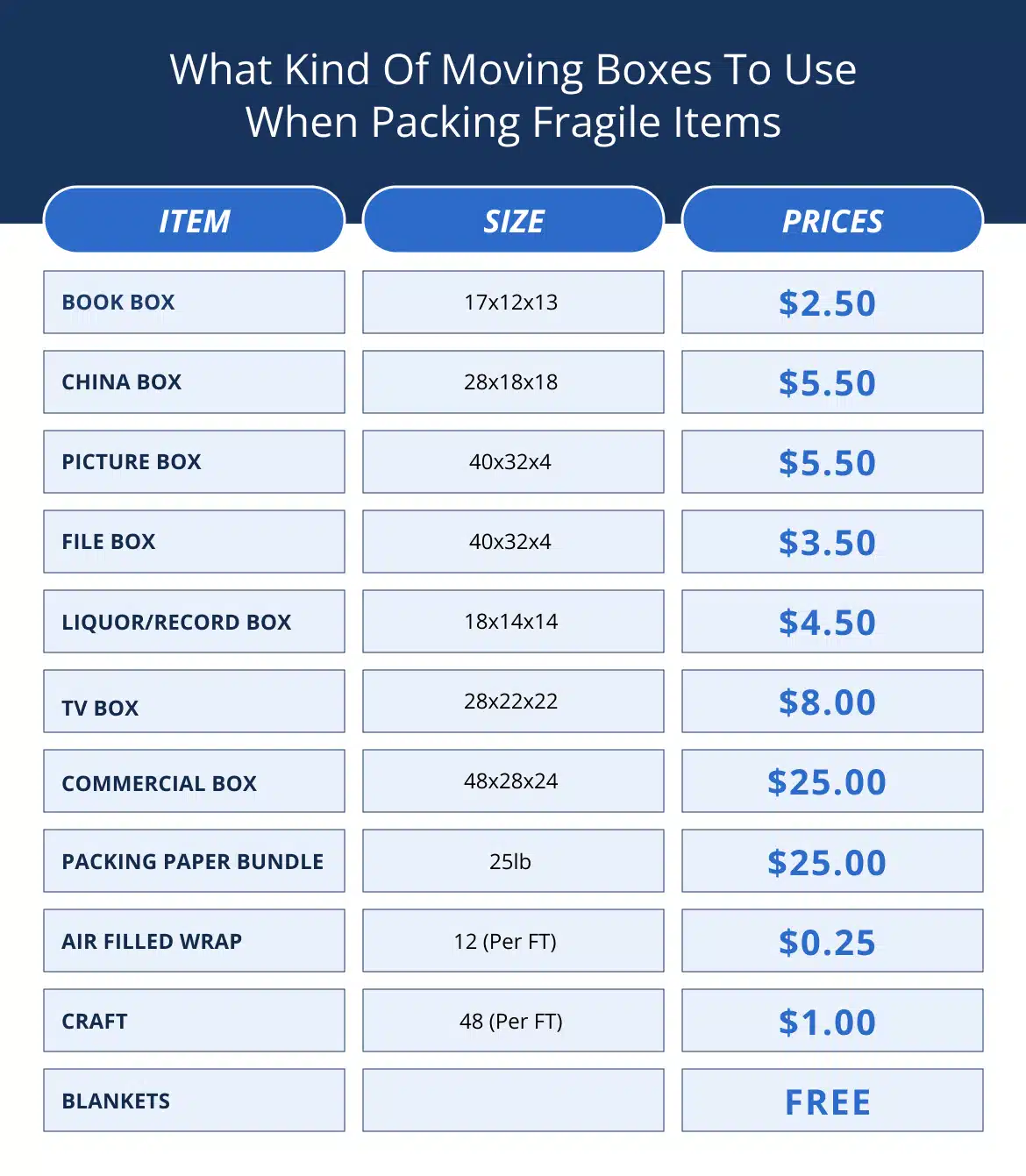 Infographic of packing supplies by Pro Movers Miami