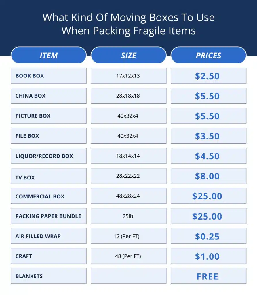 packing supplies to use when you relocate a family-owned antique shop to Miami